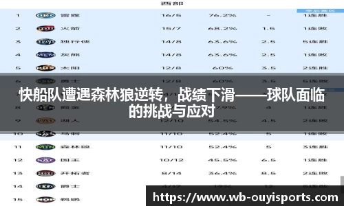 快船队遭遇森林狼逆转，战绩下滑——球队面临的挑战与应对